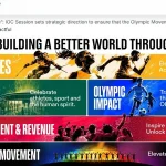 FIH Connect